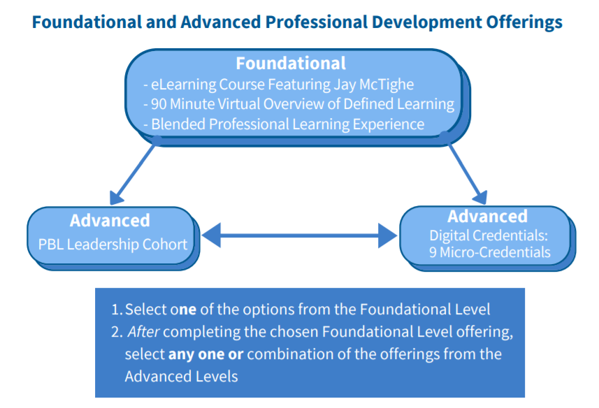 Defined Learning 101